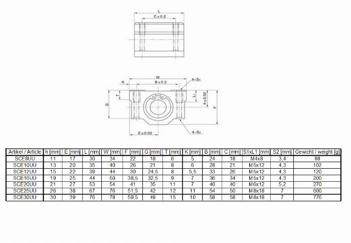 SCE25UU  Linear bearings 25mm shafts